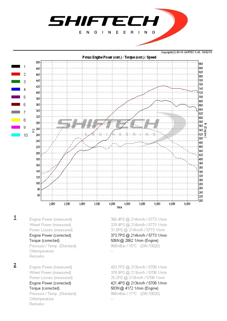 Audi rs3 8v reprogrammation moteur stage 1 shiftech 1