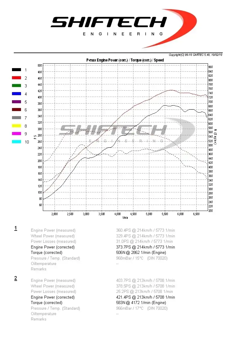 Audi rs3 8v reprogrammation moteur stage 1 shiftech 1