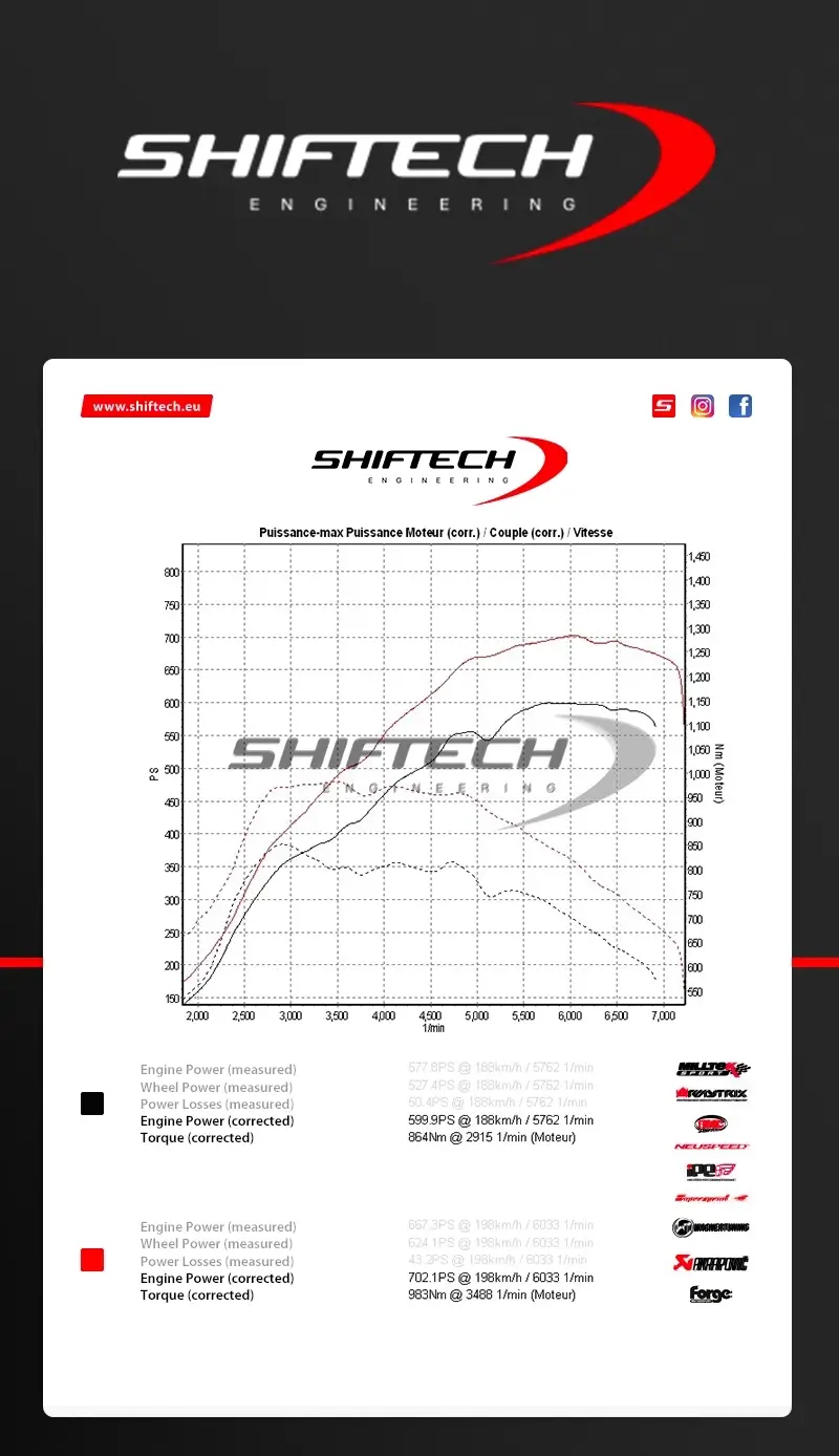 Audi rs6 avant c8 reprogrammation moteur shiftech 12 800 1697619218