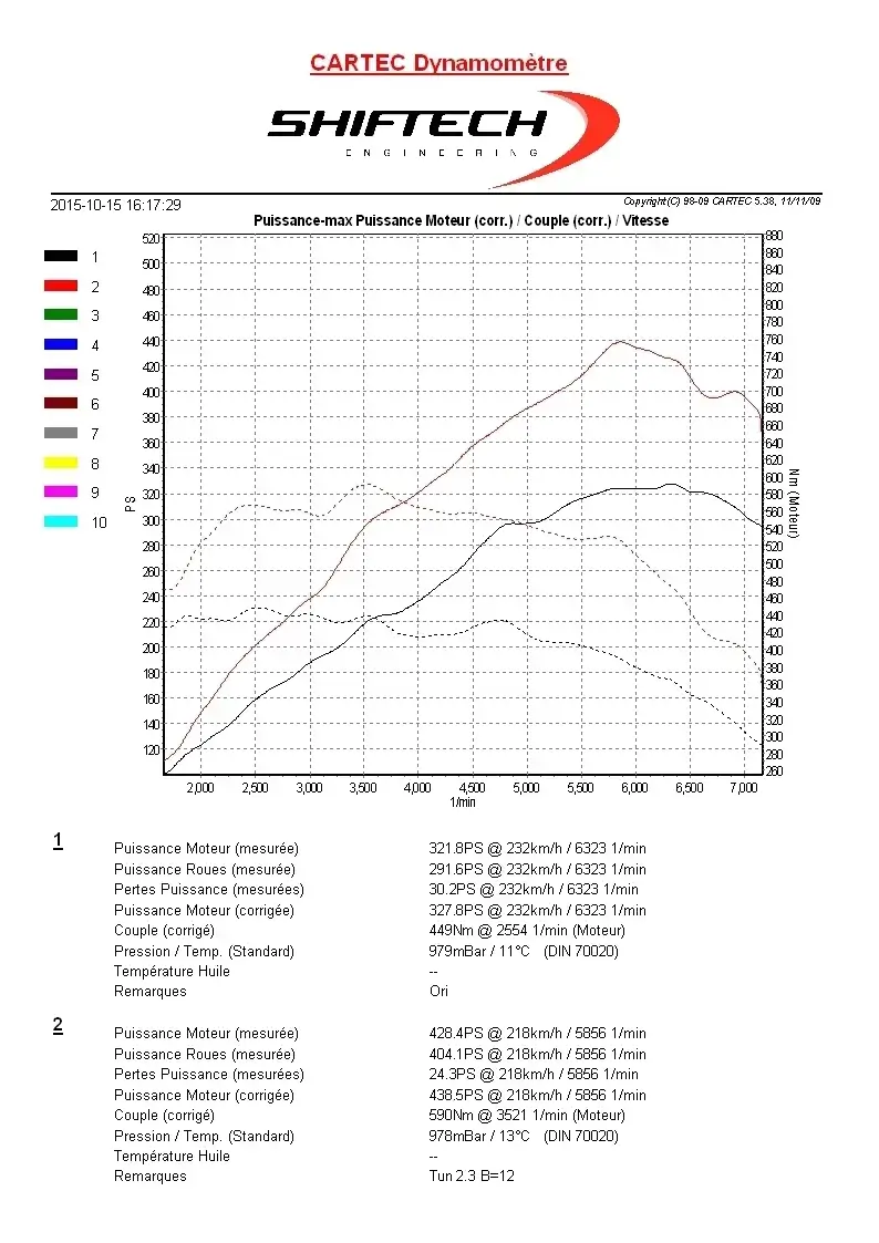 Comparatif entre la bmw m235i et la m2 par shiftech