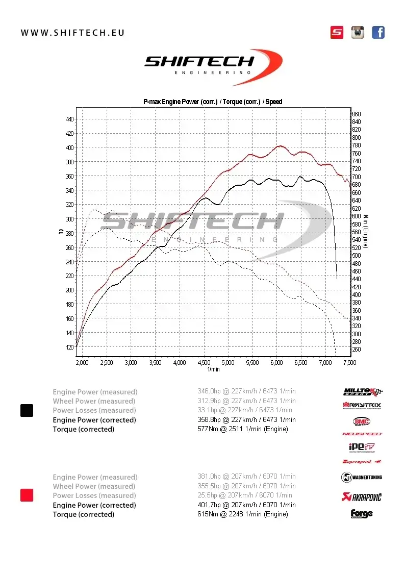 Bmw m2 reprogrammation moteur shiftech15 794 1697530848