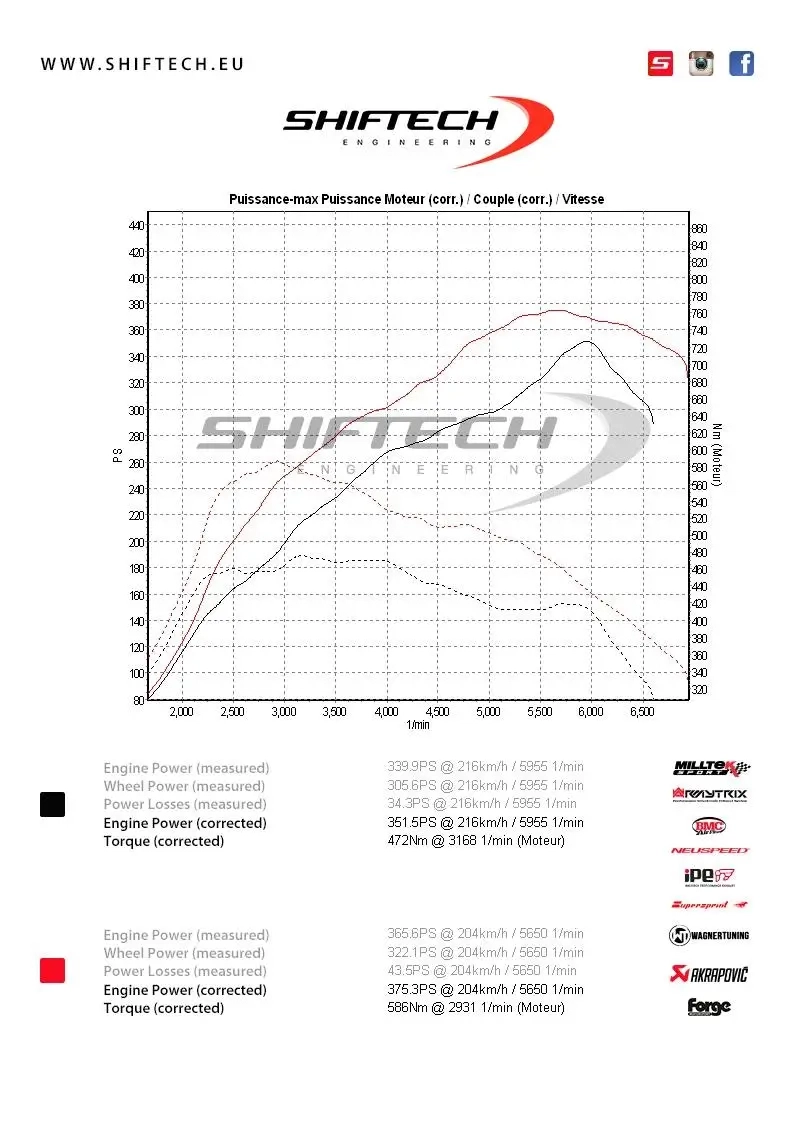 Ford focus rs mkiii reprogrammation moteur shiftech 12 794 1697529482
