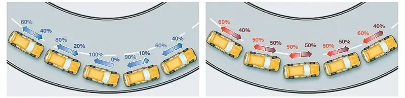 Transmissions 4 roues motrices faq shiftech 10 800 1697548417