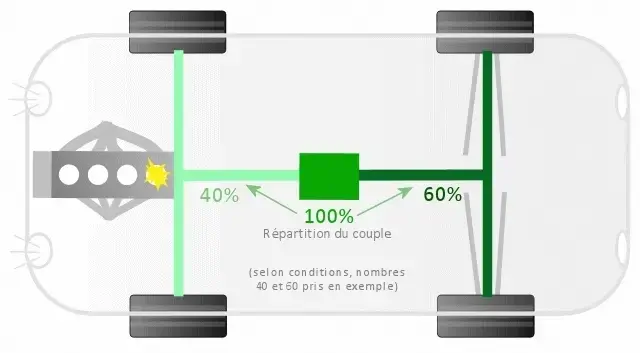 Transmissions 4 roues motrices faq shiftech 11 640 1697548417