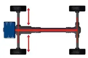 Transmissions 4 roues motrices faq shiftech 14 307 1697548417