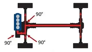 Transmissions 4 roues motrices faq shiftech 7 353 1697548417